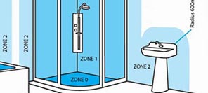 IP Ratings Around A Basin