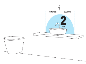 basin IP rating